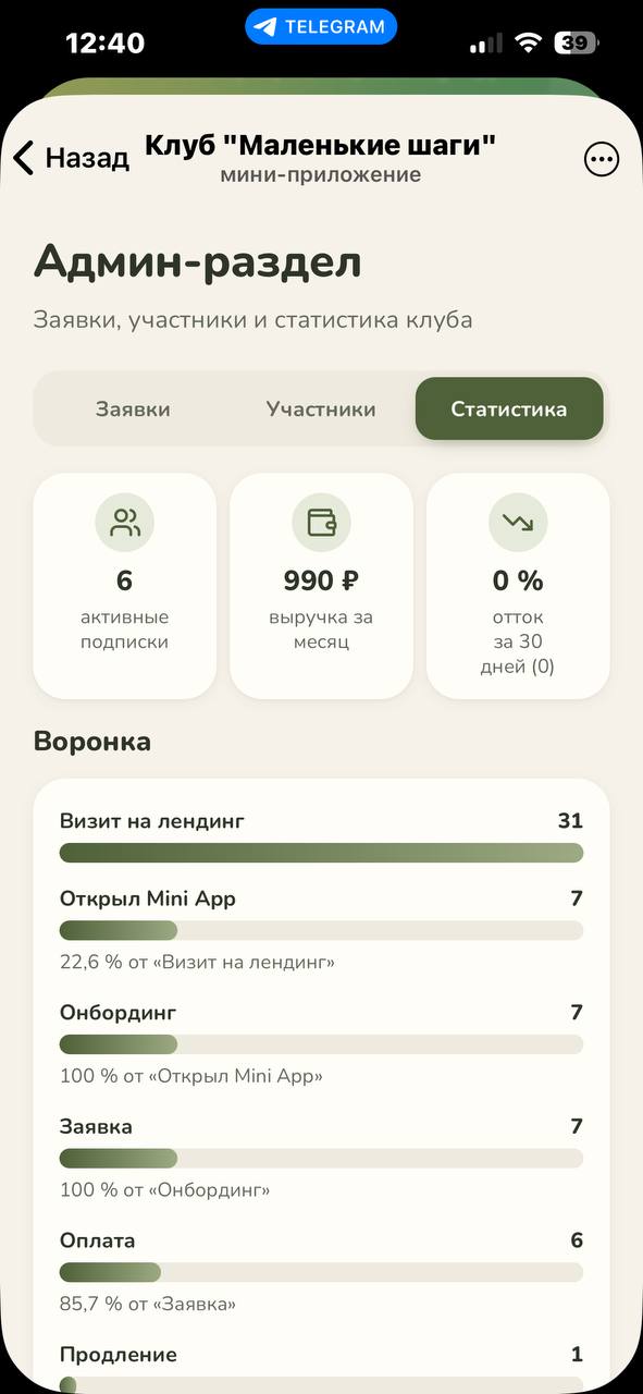 Админ-раздел: статистика и воронка от сайта до продления